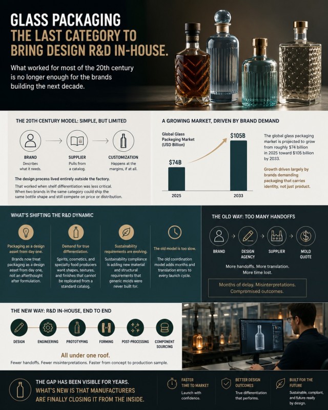 21st century glass packaging design
