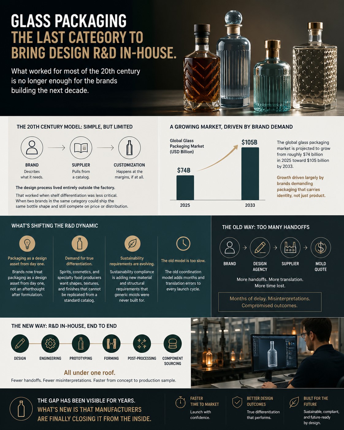 21st century glass packaging design
